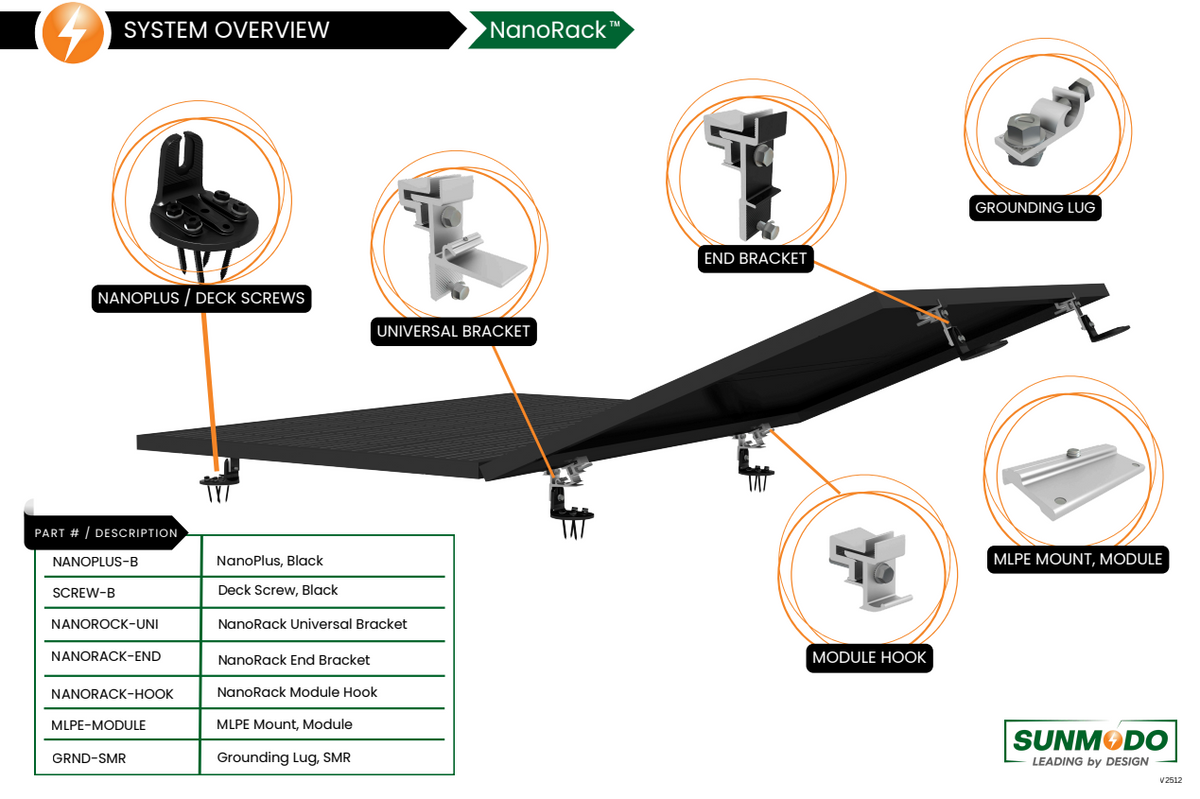 Sunmodo Nanorack System overview