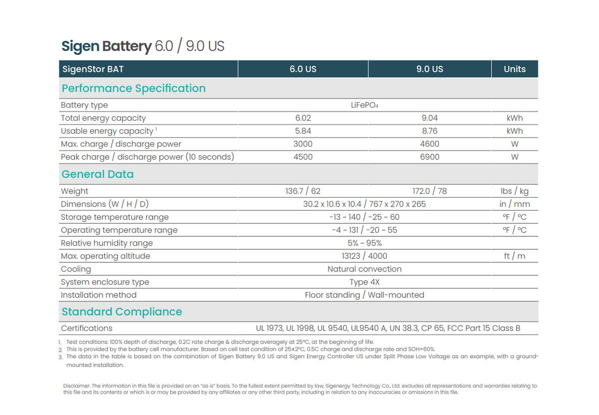 Sigenergy SigenStor 9 kWh Battery Pack datasheet spec sheet