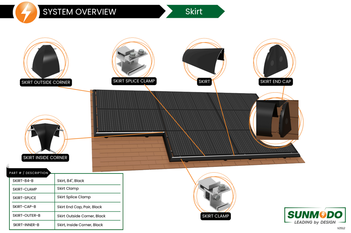 Nanorack components system overview