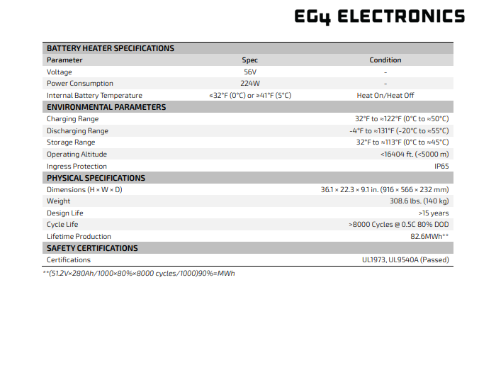 EG4 WallMount 280Ah All Weather Battery 14.3kWh (1511075) - datasheet specifications